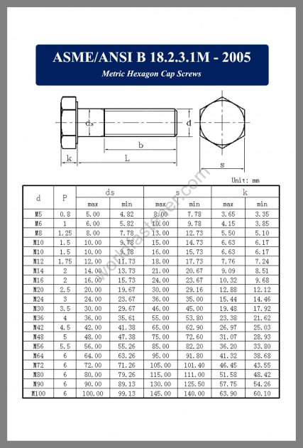 ASME-ANSI B18.2.3.1M, ASME-ANSI B18.2.3.1M Metric Hexagon Cap Screws, fastener, screw, bolt, ASME Bolt, ANSI Bolt
