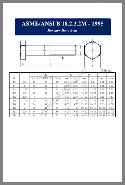ASME-ANSI B18.2.3.2M, ASME-ANSI B18.2.3.2M Hexagon Head Bolts, fastener, screw, bolt, ASME Bolt, ANSI Bolt