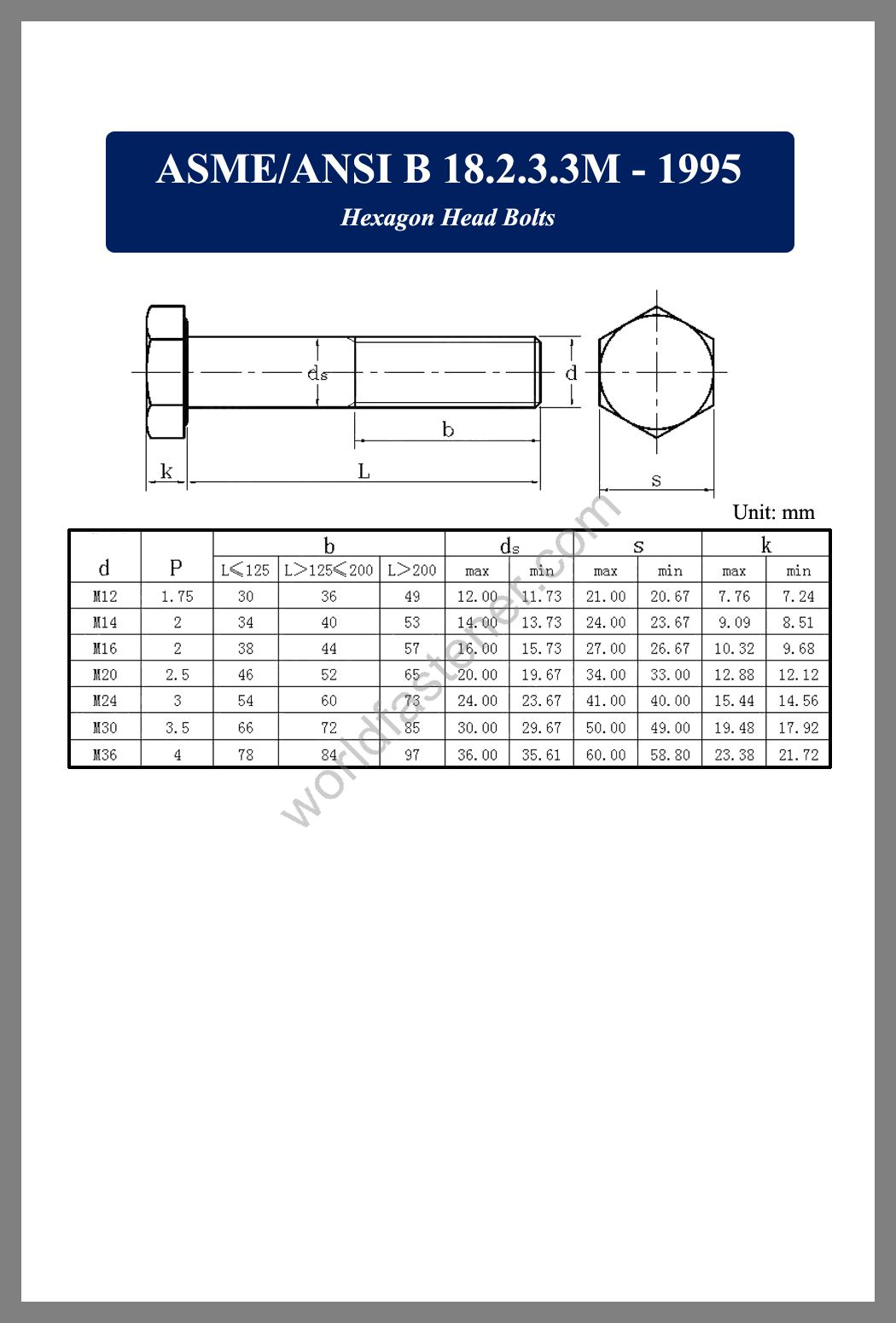 ASME-ANSI B18.2.3.3M, ASME-ANSI B18.2.3.3M Hexagon Head Bolts, fastener, screw, bolt, ASME Bolt, ANSI Bolt