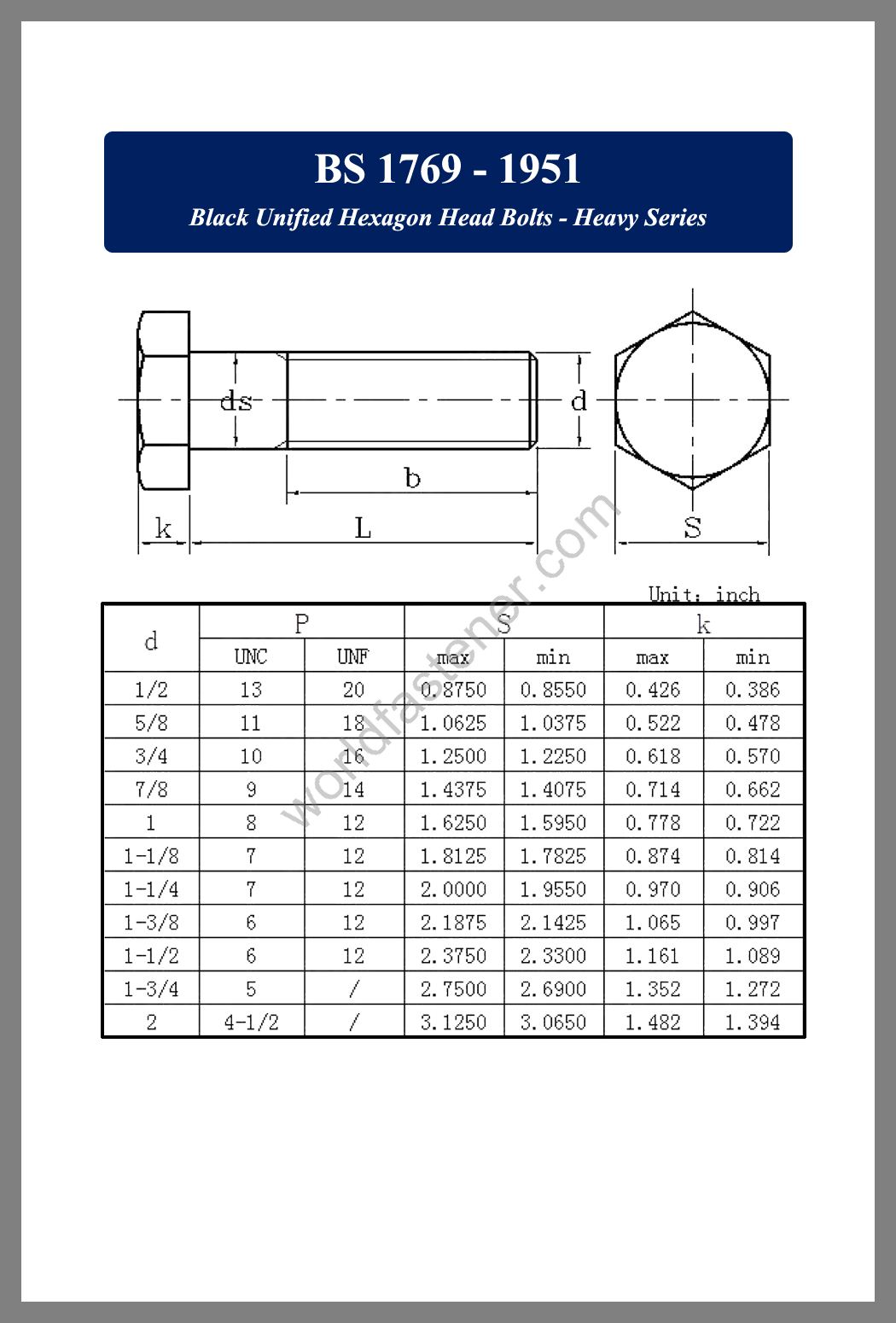 BS 1769, BS 1769 Black Unified Hexagon Head Bolts - Heavy Series, fastener, screw, bolt