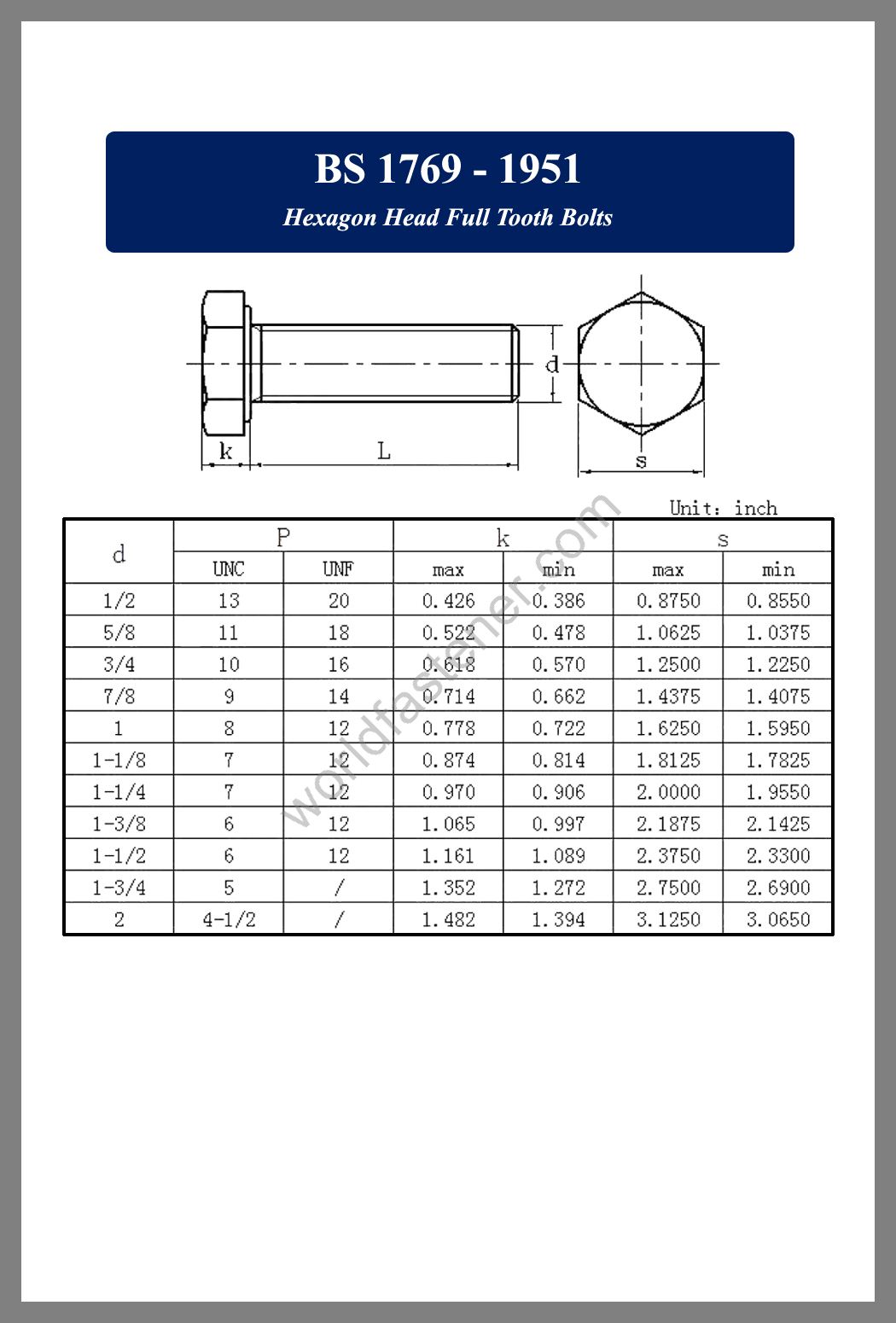 BS 1769, BS 1769 Hexagon Head Full Tooth Bolts, fastener, screw, bolt, BS Bolt, BS fastener