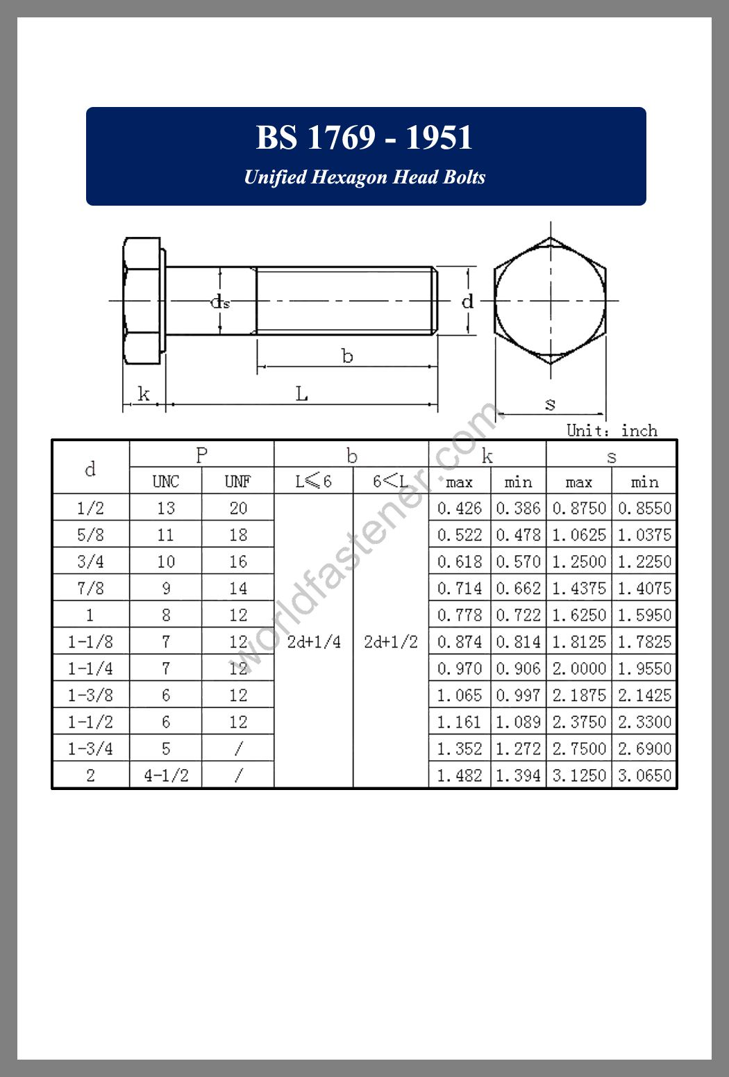 BS 1769, BS 1769 Unified Hexagon Head Bolts, fastener, screw, bolt, BS Bolt, BS fastener