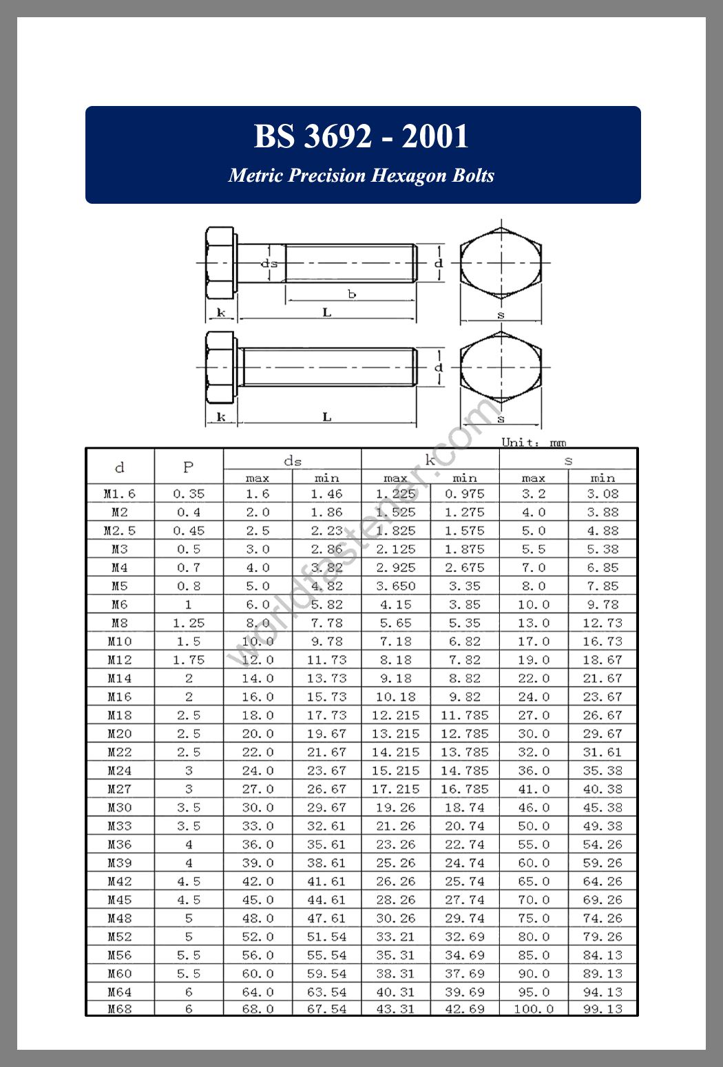 BS 3692, BS 3692 Metric Precision Hexagon Bolts, fastener, screw, bolt, BS Bolt, BS fastener