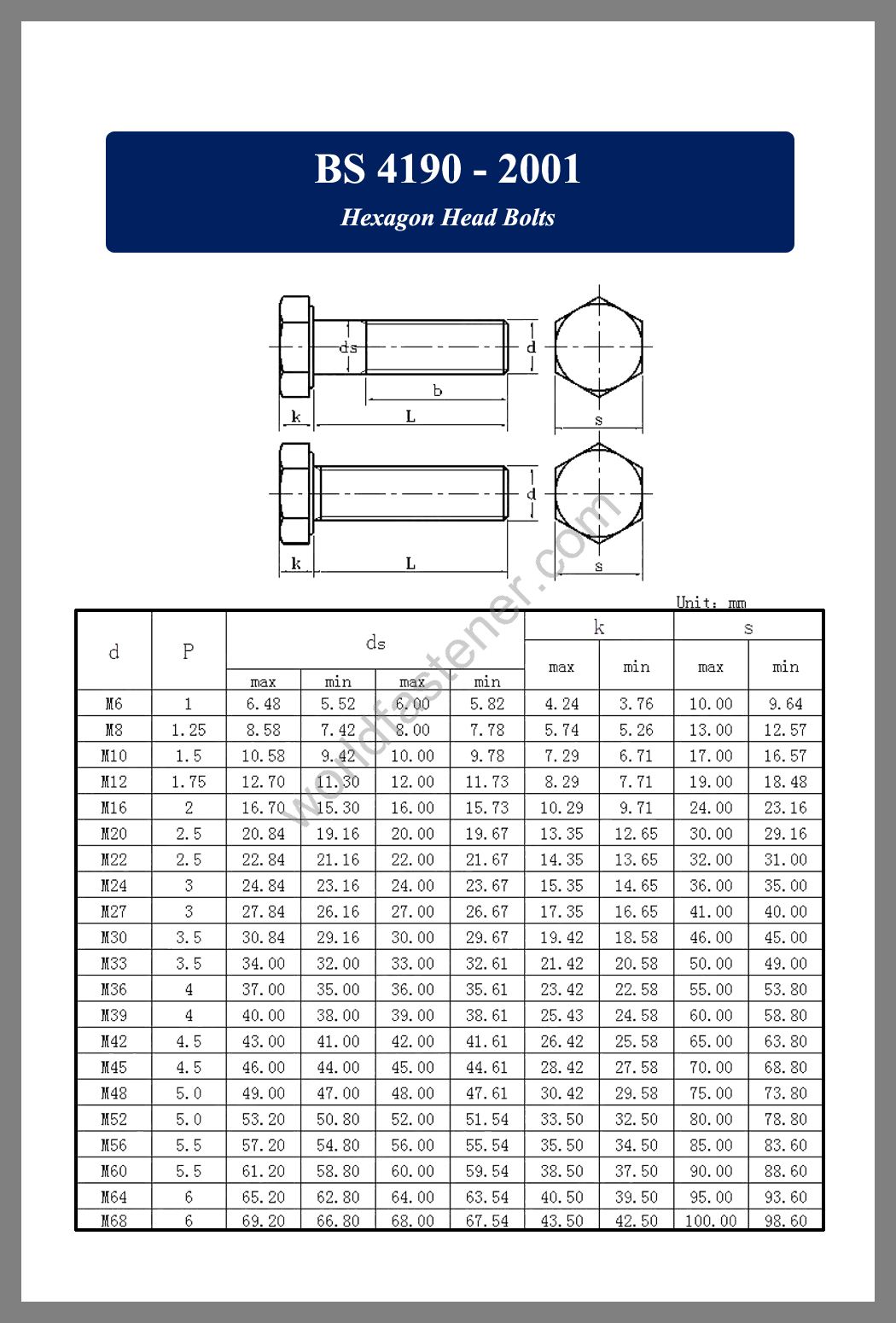 BS 4190, BS 4190 Hexagon Head Bolts, fastener, screw, bolt, BS Bolt, BS fastener