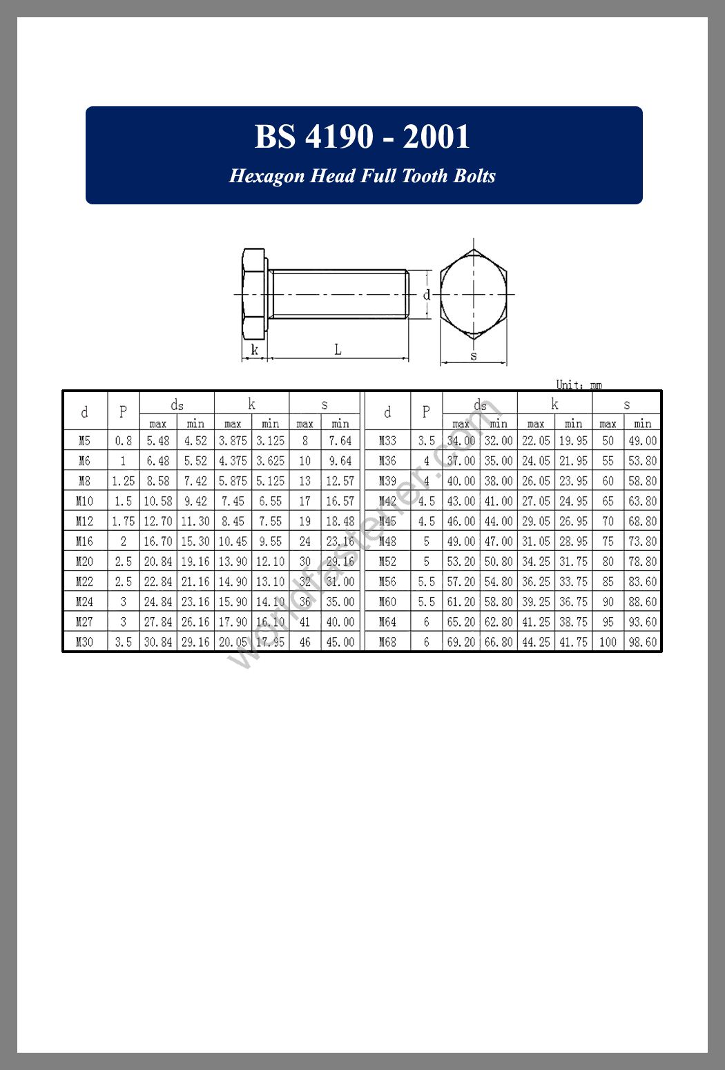 BS 4190, BS 4190 Hexagon Head Full Tooth Bolts, fastener, screw, bolt, BS Bolt, BS fastener