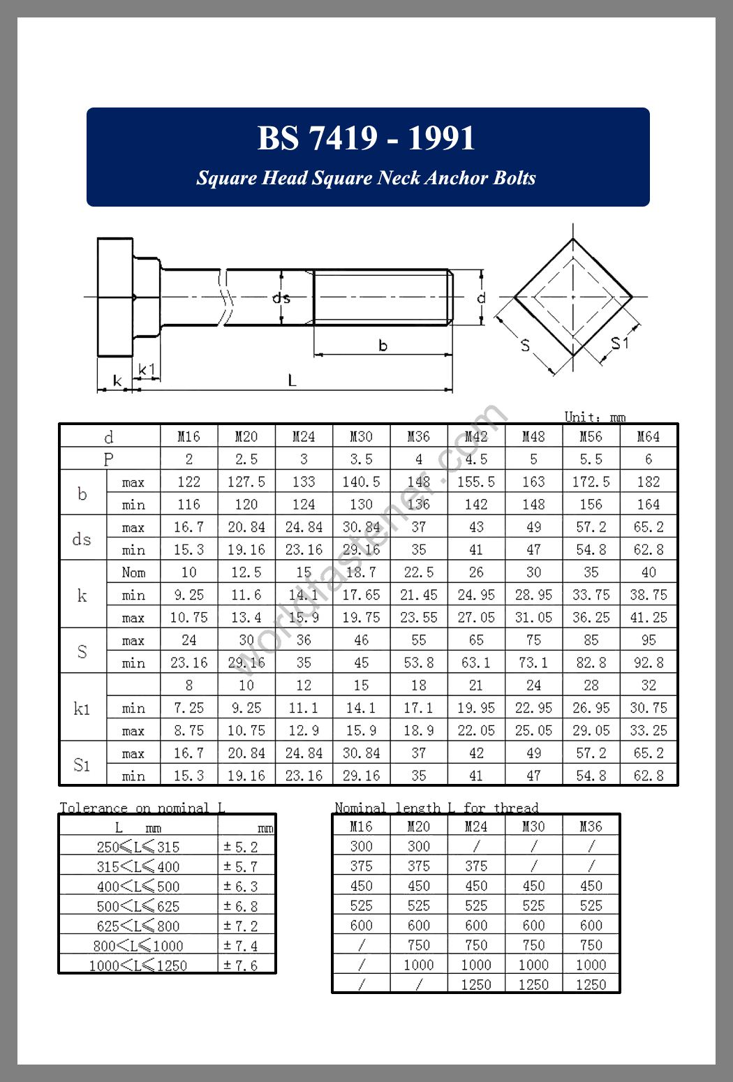 BS 7419, BS 7419 Anchor Bolt, Flange screws, fastener, screw, bolt, BS bolt, BS fasteners