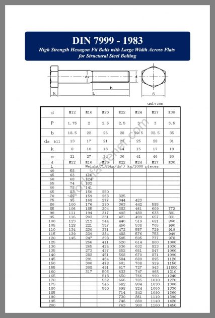 DIN 7999, DIN 7999 High Strength Hexagon Fit Bolts, fastener, screw, bolt, DIN bolt, DIN fastener