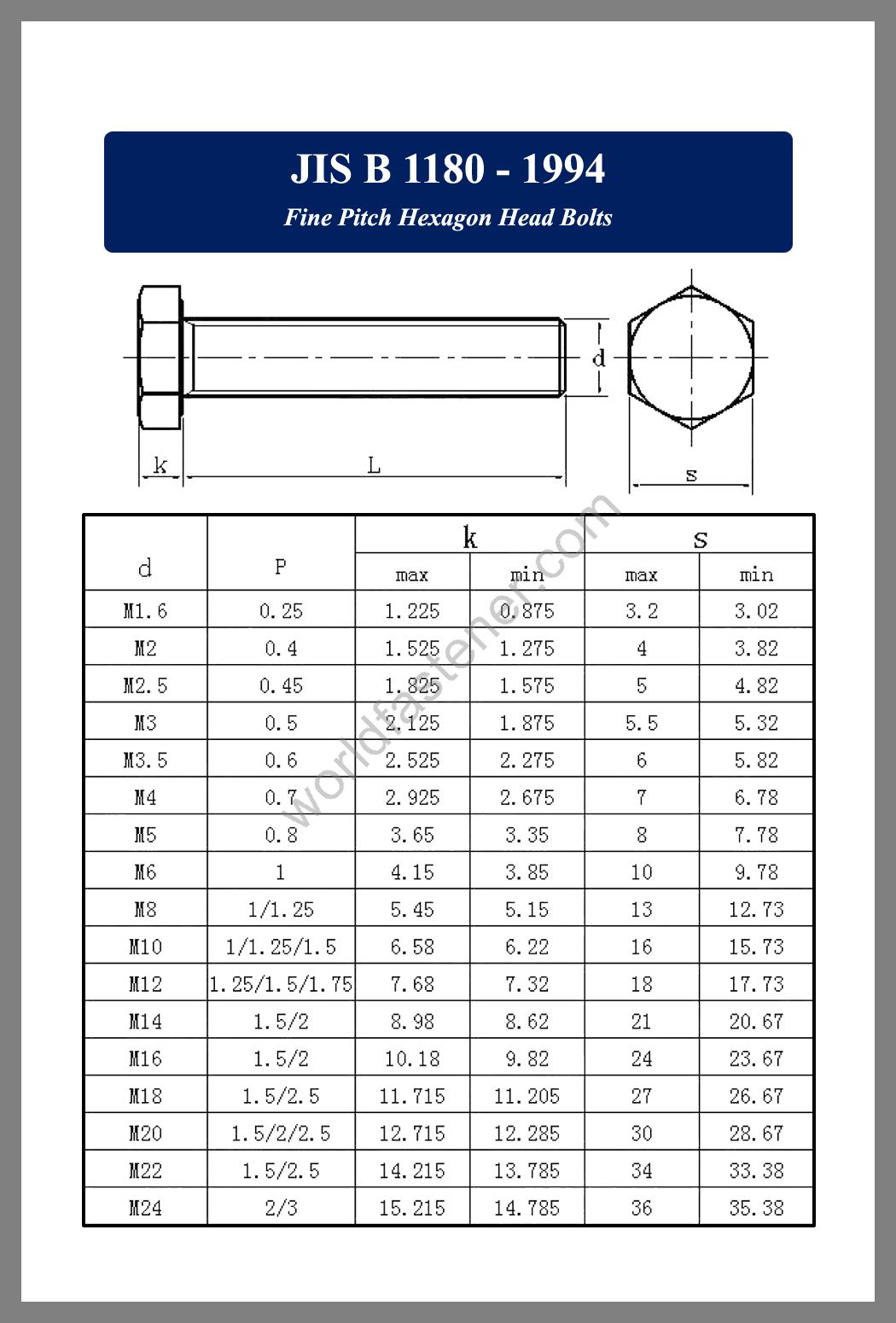 JIS B 1180, JIS B1180 Hexagon Head Bolts Fine Pitch, fastener, screw, bolt, JIS bolt, JIS fastener