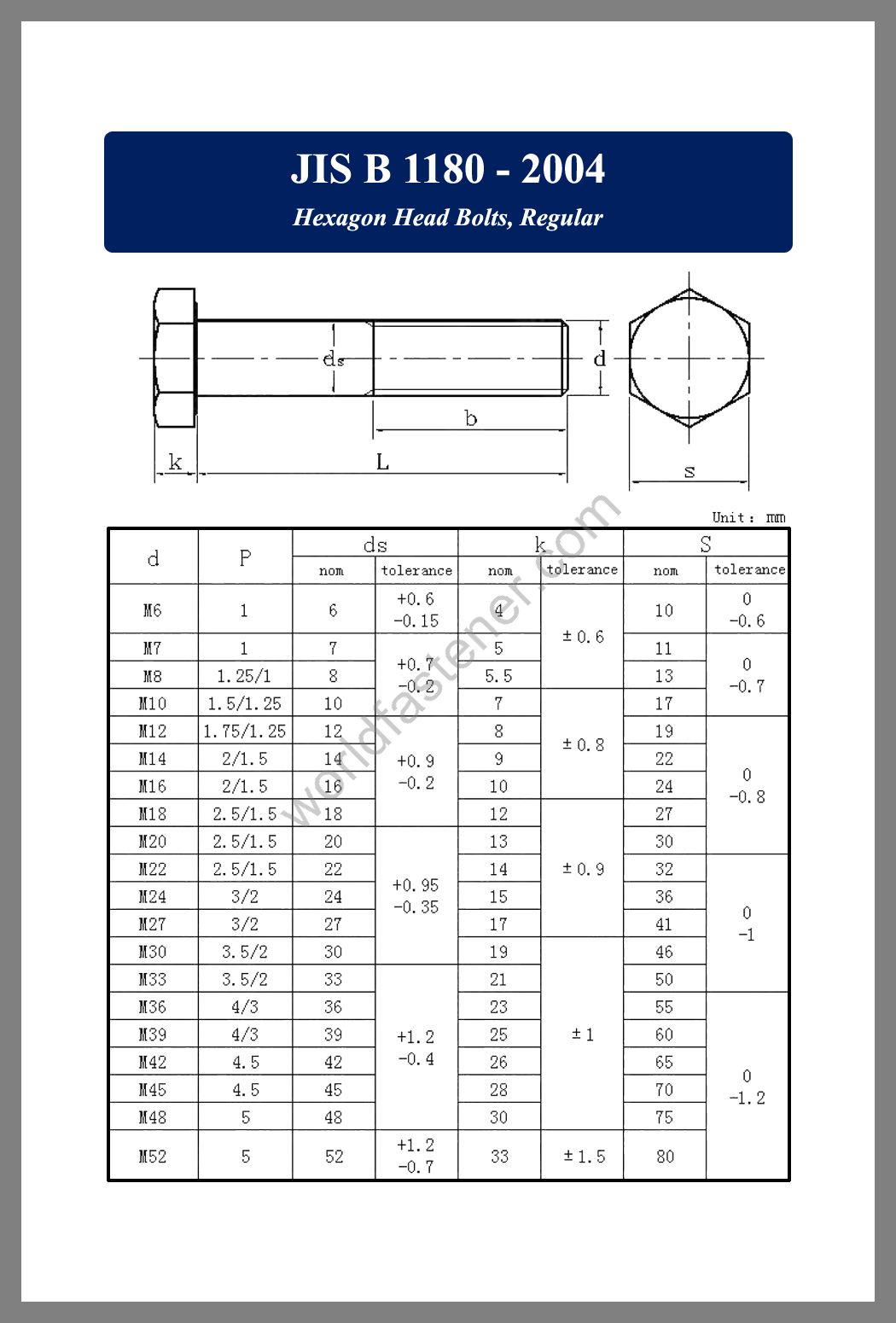 JIS B 1180, JIS B1180 Hexagon Head Bolts Regular, fastener, screw, bolt, JIS bolt, JIS fastener