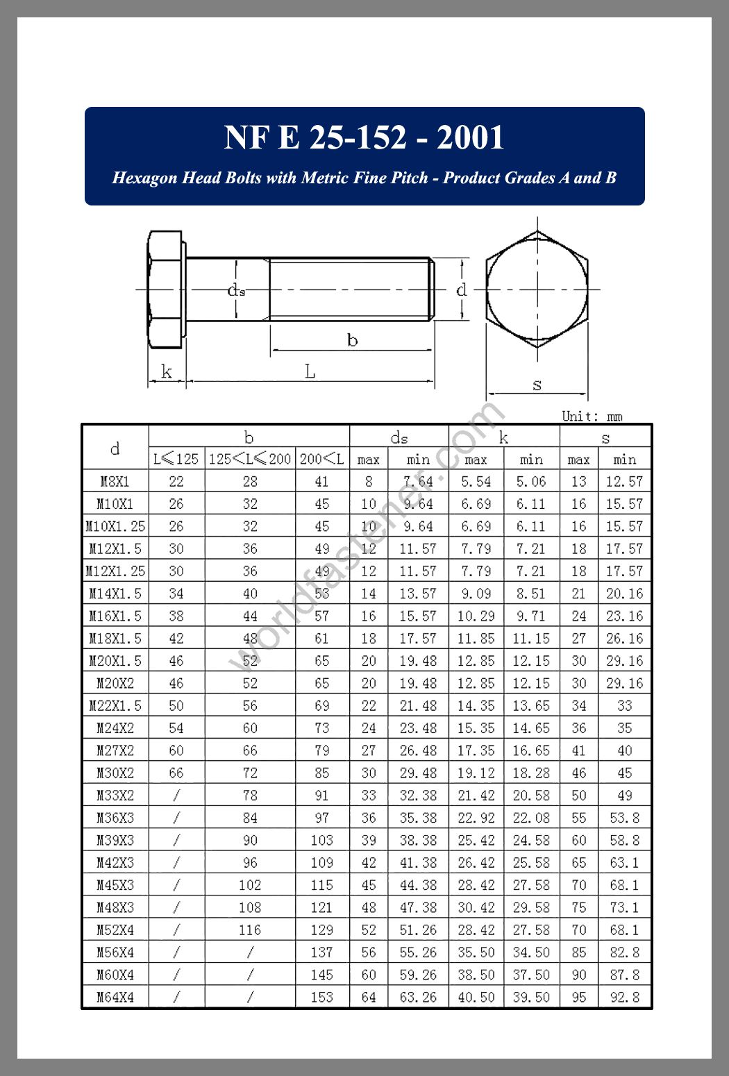 NF E 25-152, NF E25-152 Hexagon Head Bolts, fastener, screw, bolt, NF bolt, Normes Françaises fastener
