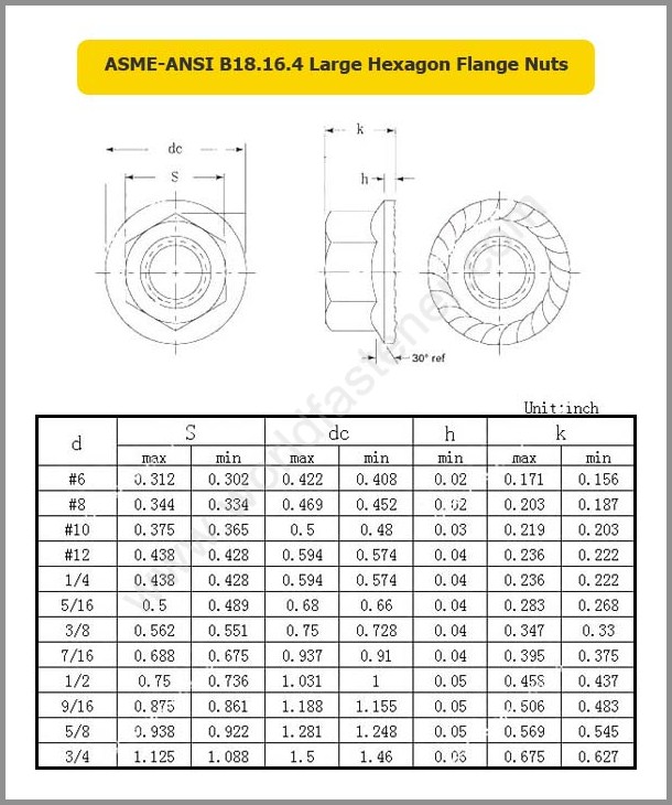 ASME-ANSI B18.16.4, Hexagon Flange Nuts, Flange Nut, fastener, nut, ASME Nut, ANSI Nut