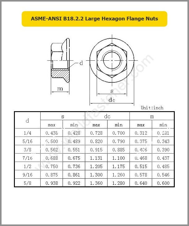 ASME-ANSI B18.2.2, Hexagon Flange Nuts, Flange Nut, fastener, nut, ASME Nut, ANSI Nut