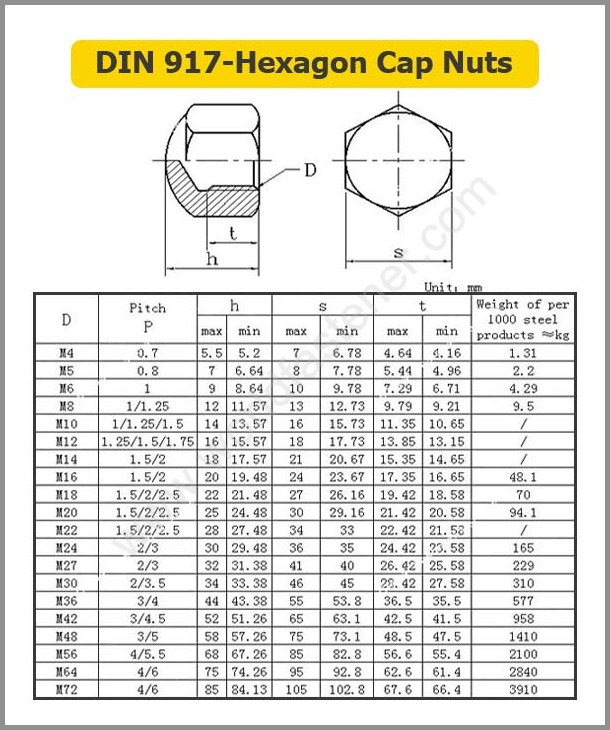 DIN 917, Hexagon Cap Nuts, DIN 917 Hexagon Cap Nuts, Acorn Nut, fastener, nut, DIN Nuts