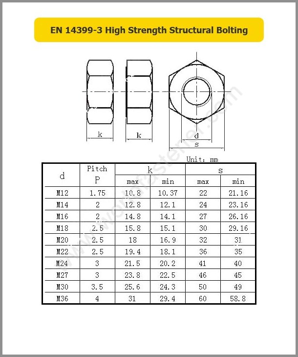 EN 14399-3, High Strength Nuts, Fastener, Nut, EN Nut