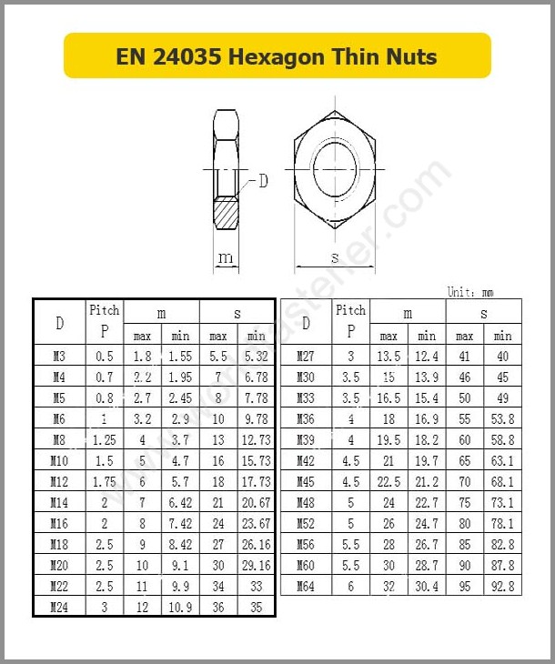 EN 24035 Hexagon Thin Nuts, Fastener, Nut, EN Nut
