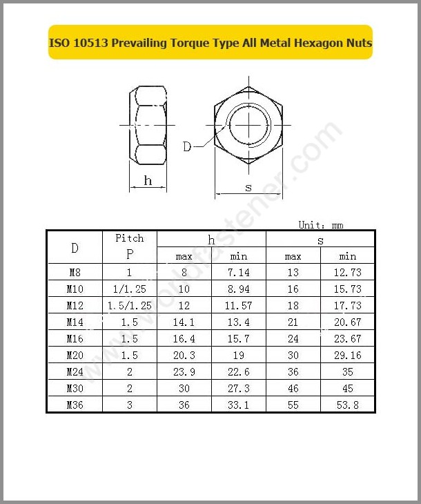 ISO 10513, Locking Nuts, Fastener, Nut, ISO Nut, Prevailing Torque Nuts