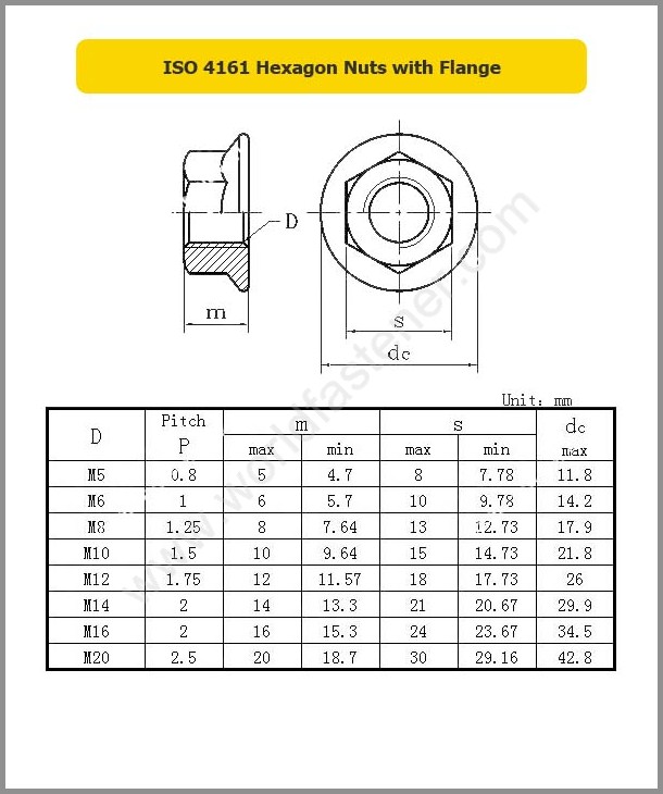 ISO 4161 Hexagon Nuts with Flange, Flange Nut, fastener, nut, ISO Nut