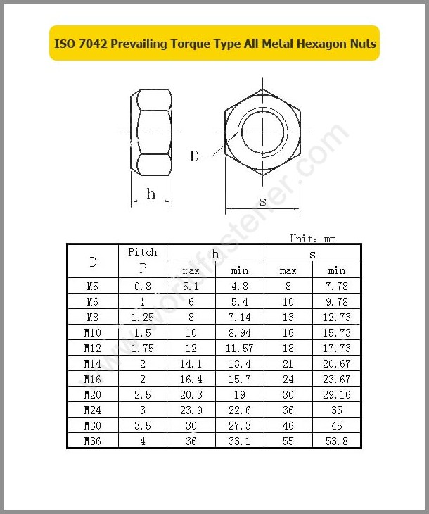 ISO 7042, Locking Nuts, Fastener, Nut, ISO Nut, Prevailing Torque Nuts