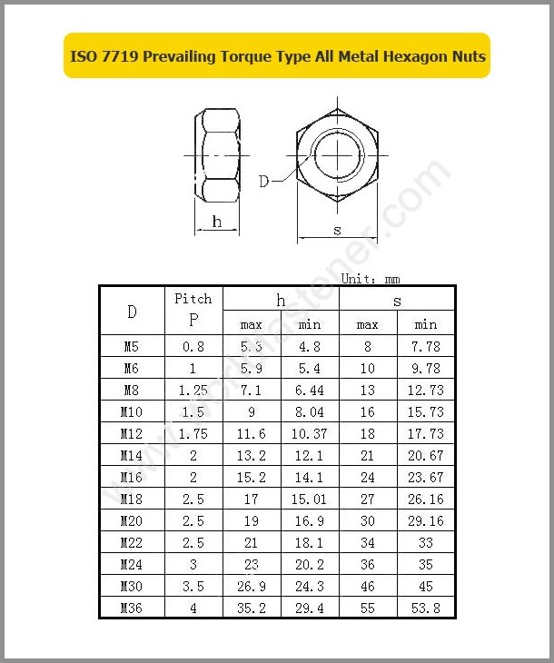 ISO 7719, Locking Nuts, Fastener, Nut, ISO Nut, Prevailing Torque Nuts