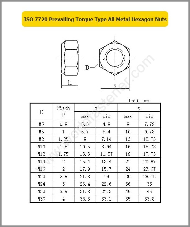 ISO 7720, Locking Nuts, Fastener, Nut, ISO Nut, Prevailing Torque Nuts