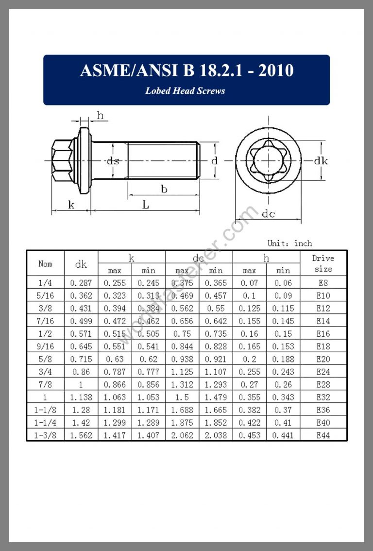 2. 1m. 2. 4m болты чертеж. Asme b 1 1.
