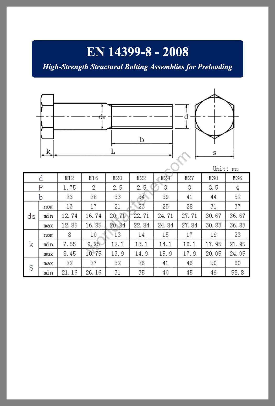 hexagon bolt Archives | Page 4 of 8 | Fasteners, Bolt, Nut, Screw