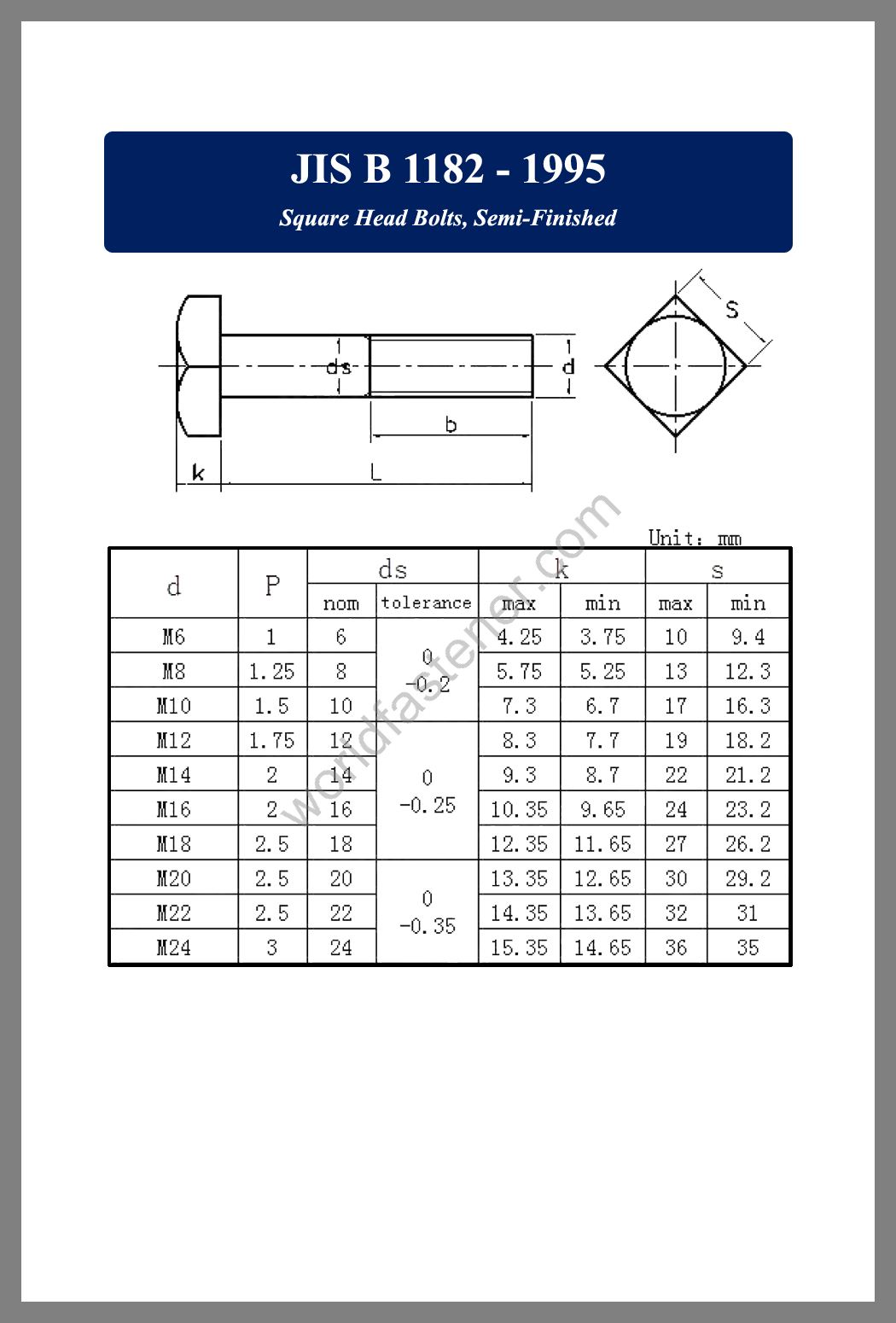 2. Asme b18. Ansi b18. 2. 2.
