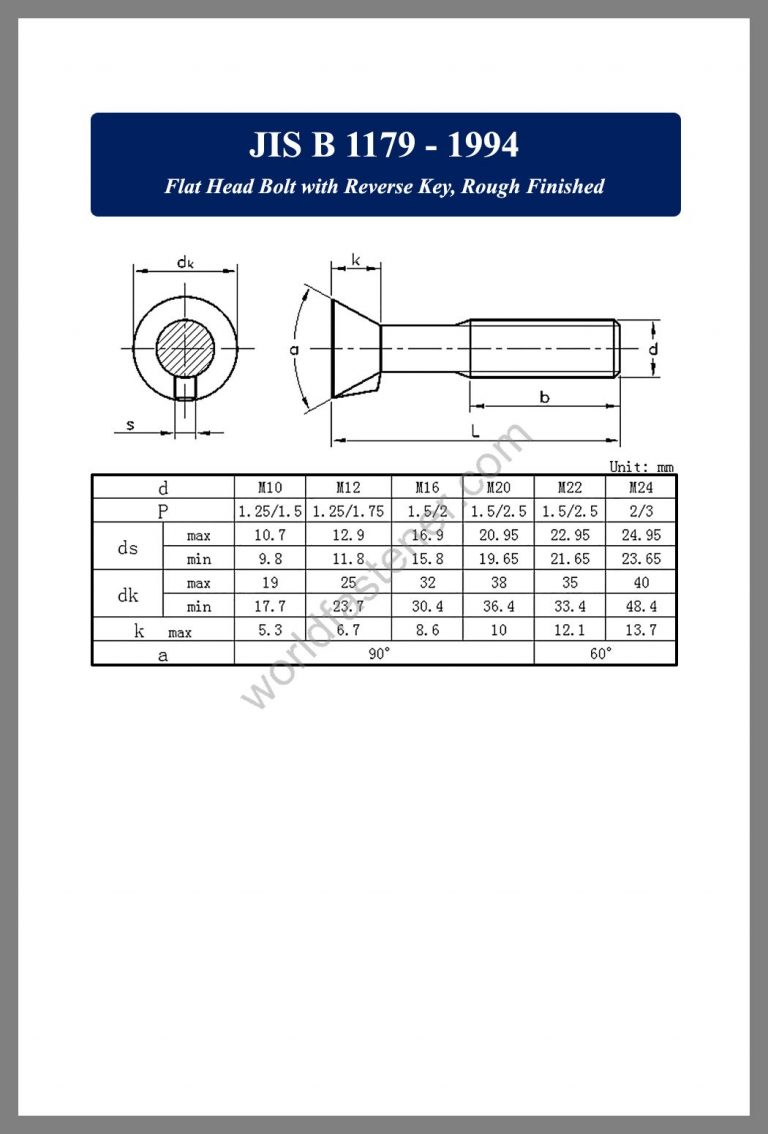 JIS B 1179 Fasteners, Bolt, Nut, Screw