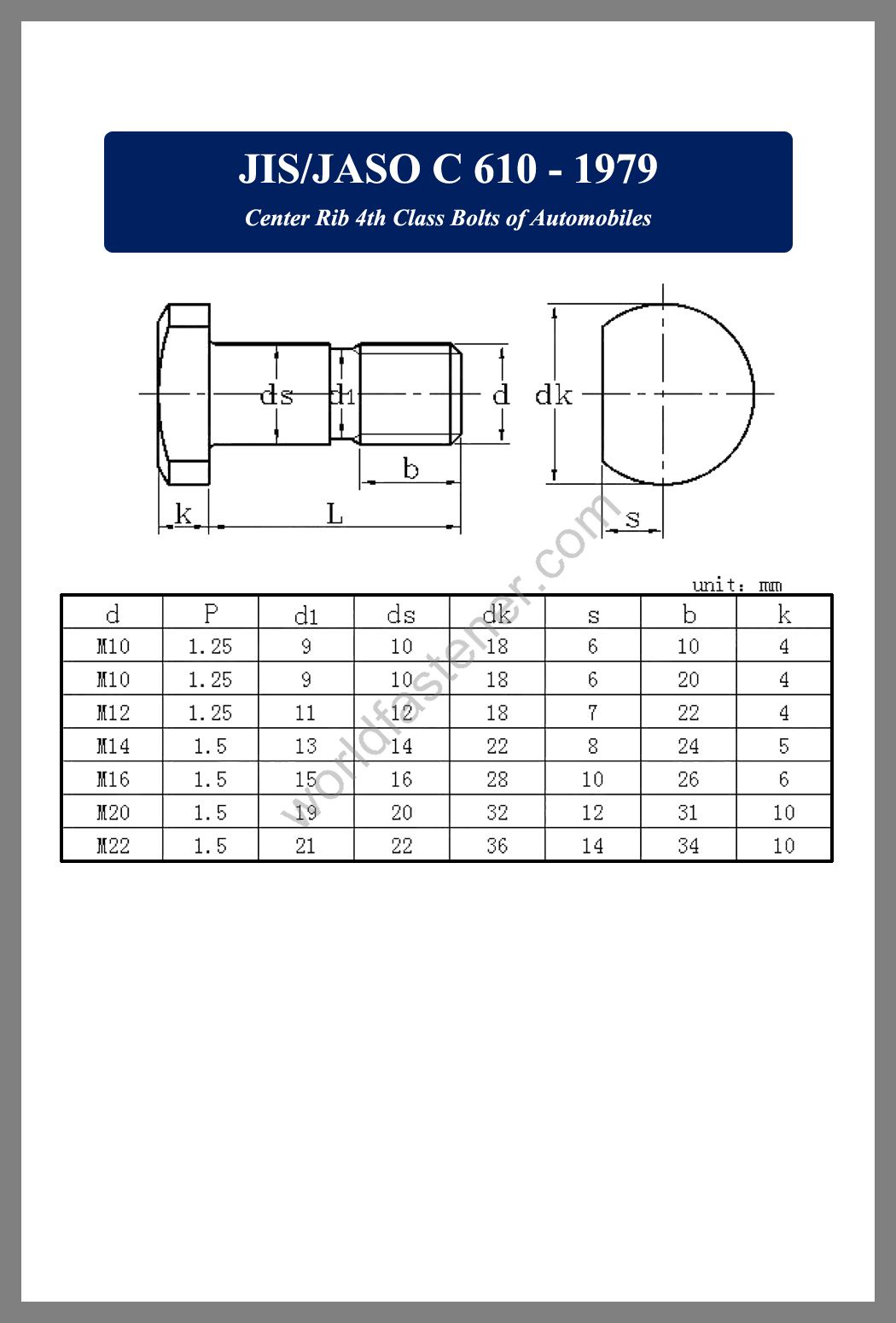 JIS -JASO C610, JIS -JASO C610 Center Rib, Wheel bolt, Wheel nut, fastener, screw, bolt