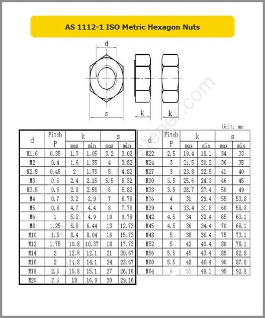 AS 11121 ISO Metric Hexagon Nuts Fasteners, Bolt, Nut, Screw