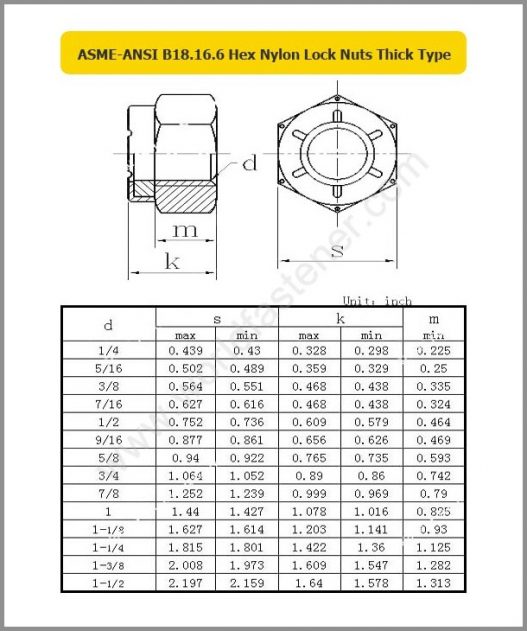 ASMEANSI B18.16.6 Nuts Fasteners, Bolt, Nut, Screw