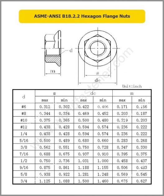 ASMEANSI B18.2.2 Hexagon Flange Nuts Fasteners, Bolt, Nut, Screw