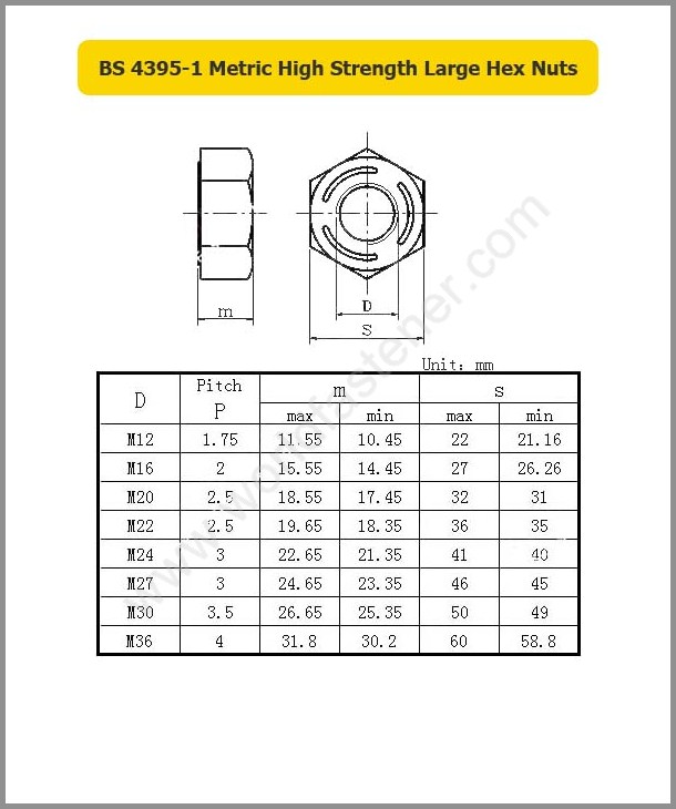 BS 43951 Metric High Strength Nuts Fasteners, Bolt, Nut, Screw