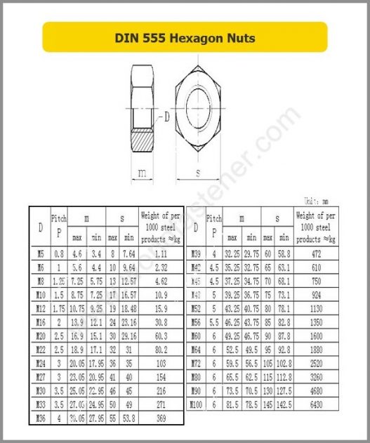 DIN 555 Hexagon Nuts | Fasteners, Bolt, Nut, Screw
