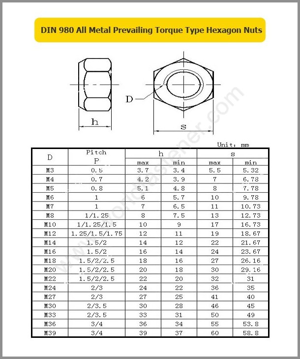 thumbnail image 2 of Hub Bolt Torque Specs At Thomas Stephens Blog 2 of 11