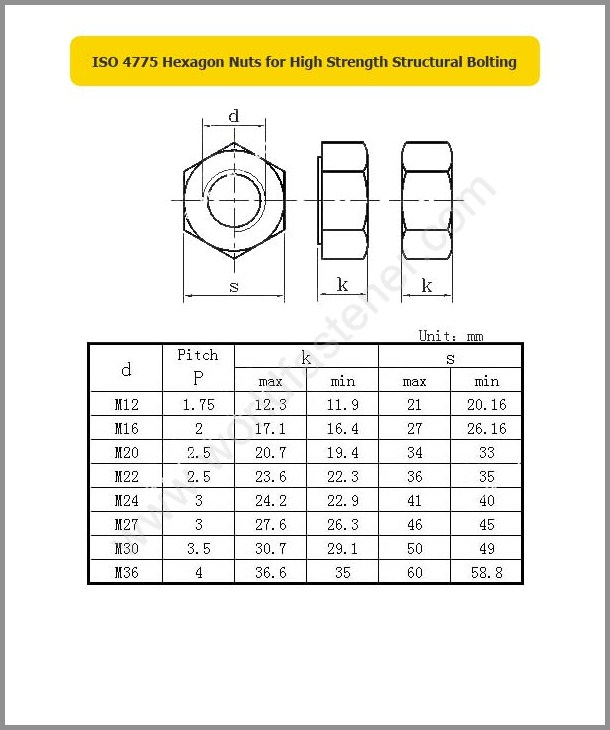 ISO 4775, High Strength Nuts, Fastener, Nut, ISO Nut