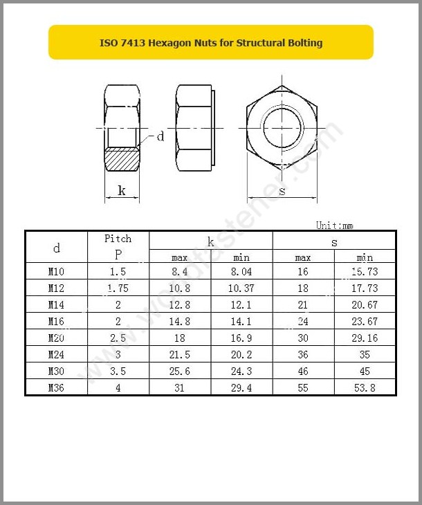 ISO 7413, High Strength Nuts, Fastener, Nut, ISO Nut