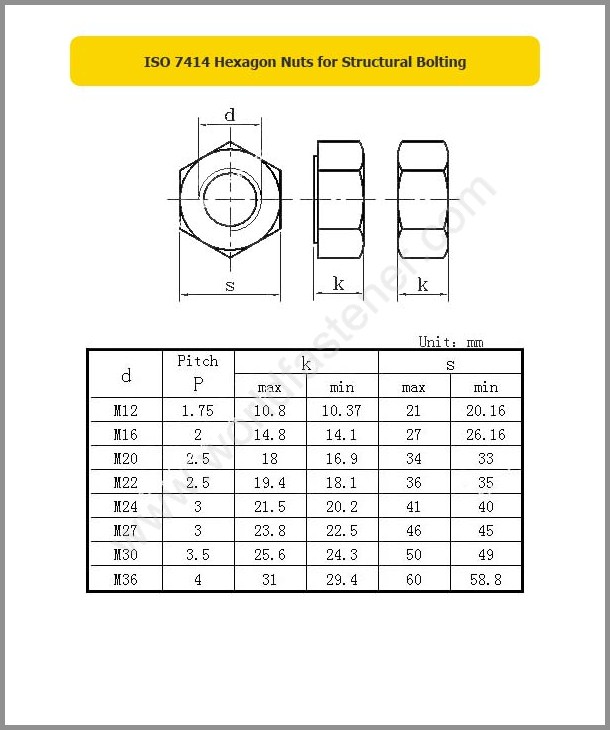 ISO 7414, High Strength Nuts, Fastener, Nut, ISO Nut