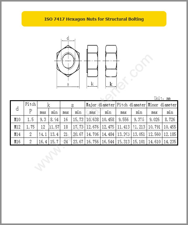 ISO 7417, High Strength Nuts, Fastener, Nut, ISO Nut