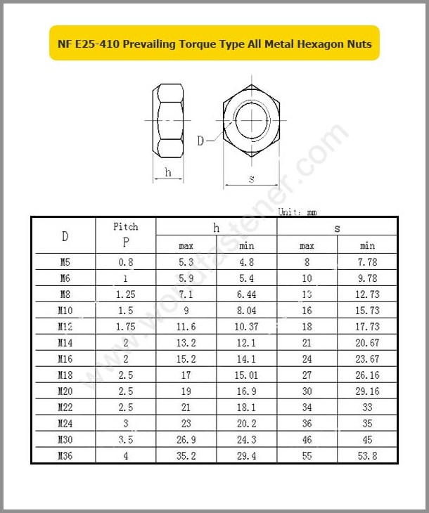 NF E25-410, Locking Nuts, Fastener, Nut, NF Nut, Prevailing Torque Nuts